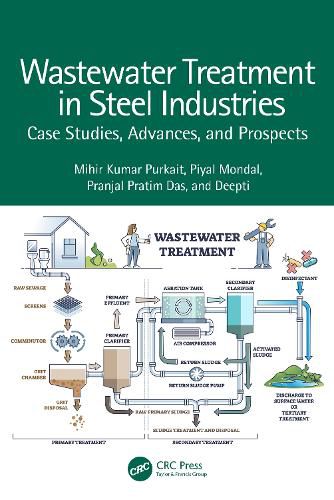 Cover image for Wastewater Treatment in Steel Industries