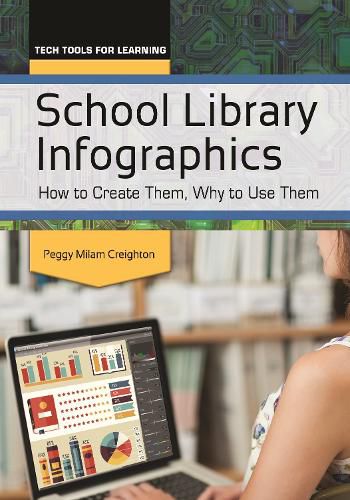 Cover image for School Library Infographics: How to Create Them, Why to Use Them