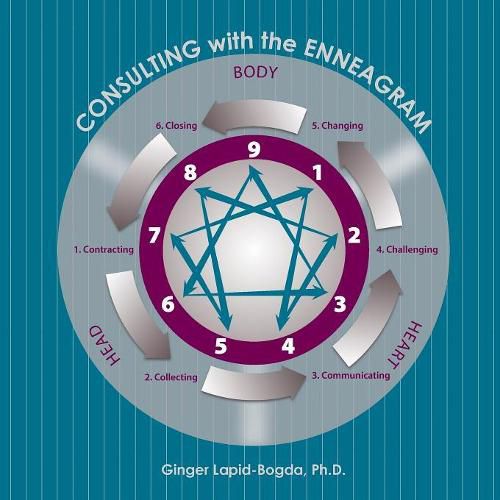 Cover image for Consulting with the Enneagram