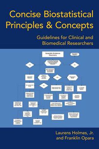 Concise Biostatistical Principles & Concepts