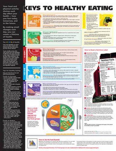 Cover image for Keys to Healthy Eating Anatomical Chart