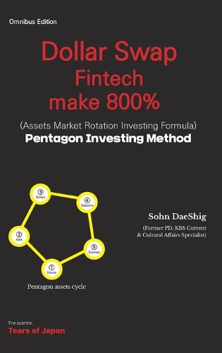 Cover image for Dollar Swap Fintech make 800% (Assets Market Rotation investing Formula) Pentagon Investing Method