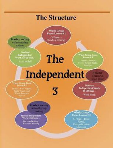 Cover image for The Independent 3