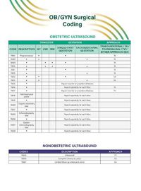 Cover image for OB/GYN Surgical Coding Quick Reference Guide