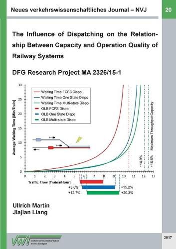 Cover image for Neues verkehrswissenschaftliches Journal - Ausgabe 20: The Influence of Dispatching on the Relationship Between Capacity and Operation Quality of Railway Systems