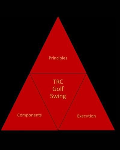 Cover image for The Tri-System Golf Swing