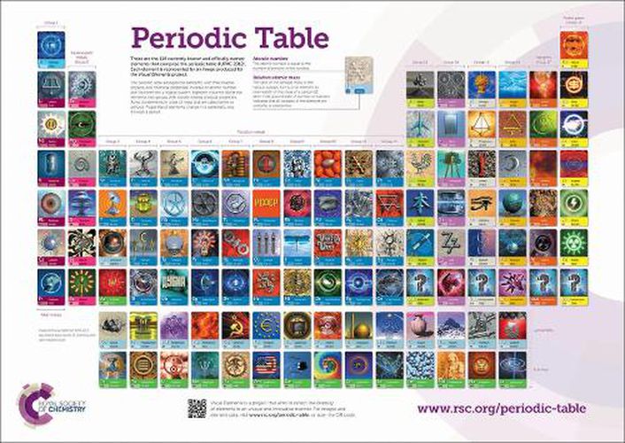 Cover image for RSC Periodic Table Wallchart, 2A0