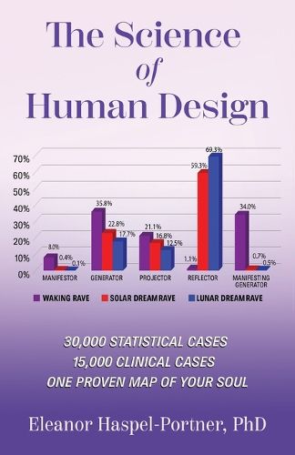Cover image for The Science of Human Design