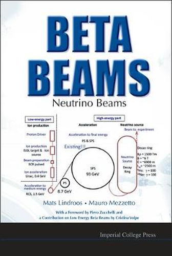 Cover image for Beta Beams: Neutrino Beams