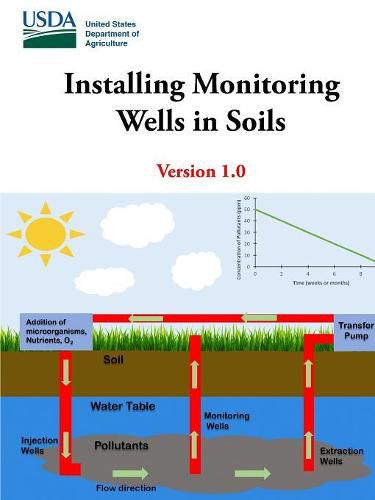 Cover image for Installing Monitoring Wells in Soils - Version 1.0