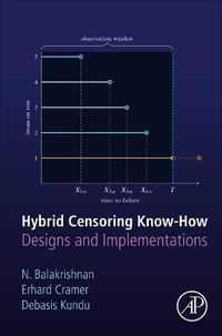 Cover image for Hybrid Censoring Know-How: Designs and Implementations