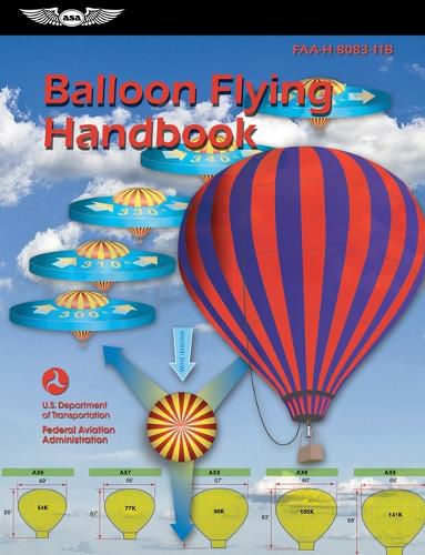 Cover image for Balloon Flying Handbook (2025)