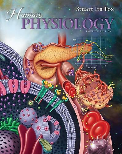 Cover image for Human Physiology