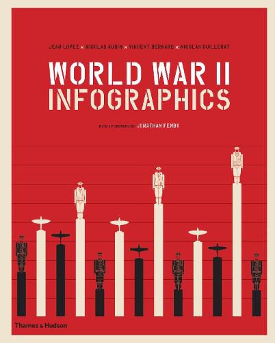 World War II: Infographics