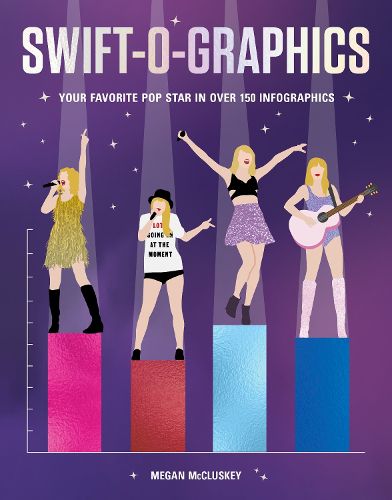 Cover image for Swift-o-graphics