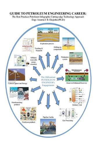 Cover image for Guide to Petroleum Engineering Career: The Best Practices Petroleum Infographic Cutting-edge Technology Approach