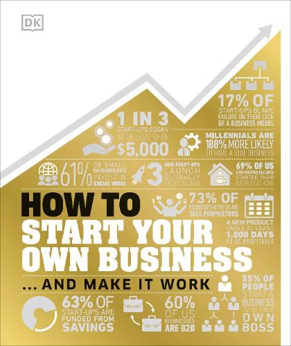 Cover image for How to Start Your Own Business: The Facts Visually Explained