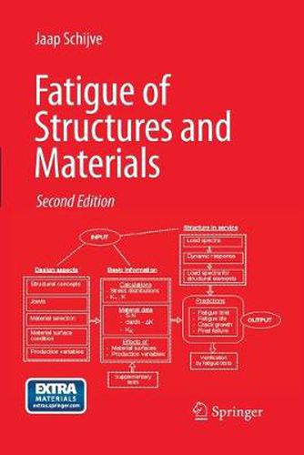 Cover image for Fatigue of Structures and Materials