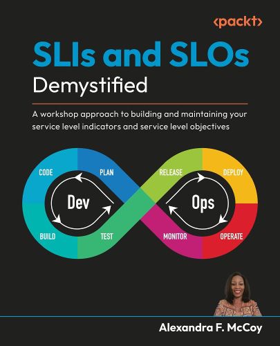 Cover image for SLIs and SLOs Demystified
