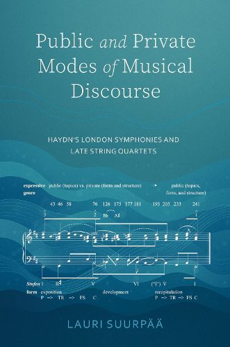 Cover image for Public and Private Modes of Musical Discourse