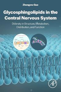 Cover image for Glycosphingolipids in the Central Nervous System