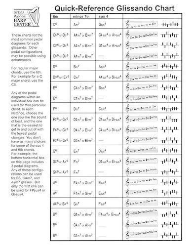 Cover image for Quick-Reference Glissando Chart