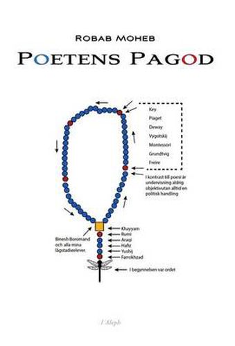 Cover image for Poetens Pagod