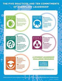Cover image for The Student Leadership Challenge: The Five Practices of Exemplary Leadership Poster