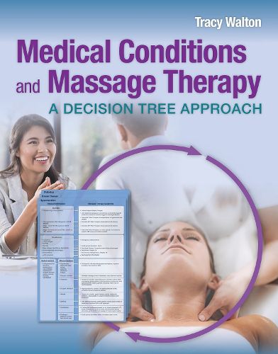 Cover image for Medical Conditions and Massage Therapy