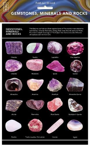 Gemstones, Minerals and Rocks