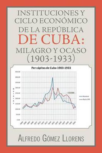 Cover image for Instituciones y ciclo economico de la Republica de Cuba: milagro y ocaso (1903-1933)