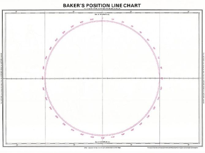 Cover image for Baker's Position Line Chart: Equator to 60 Degrees North and South