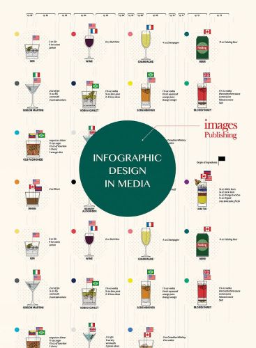 Cover image for Infographic Design in Media