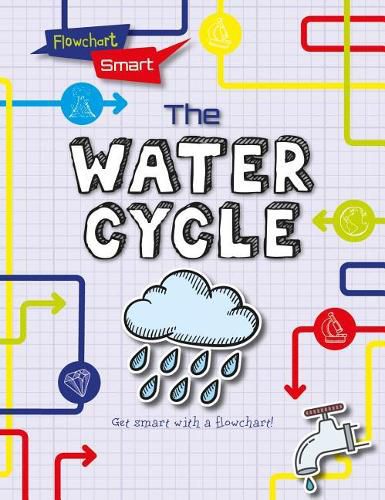 The Water Cycle