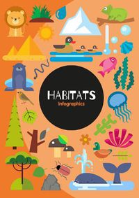 Cover image for Habitats