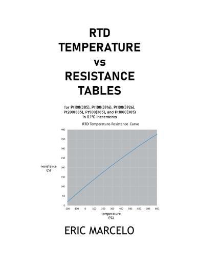 Cover image for RTD Temperature vs Resistance Tables