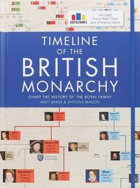Cover image for Timeline of the British Monarchy