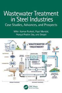 Cover image for Wastewater Treatment in Steel Industries