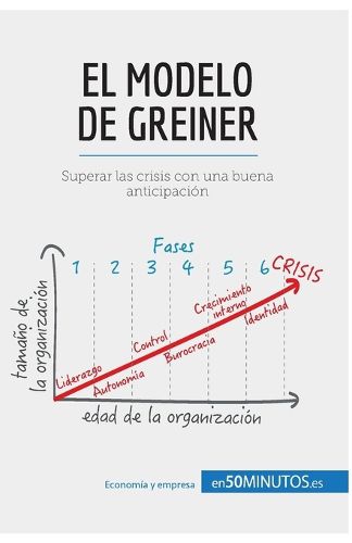 Cover image for El modelo de Greiner: Superar las crisis con una buena anticipacion