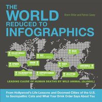 Cover image for The World Reduced To Infographics: From Hollywood's Life Lessons and Doomed Cities of the U.S. to Sociopathic Cats and What Your Drink Order Says About You