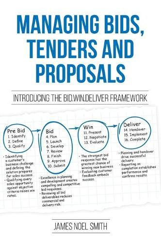 Cover image for Managing Bids, Tenders and Proposals: Introducing the Bid.Win.Deliver Framework