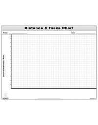 Cover image for Distance and Tasks Chart