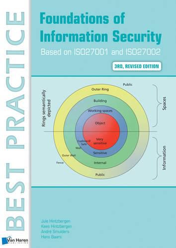 Cover image for Foundations of Information Security Based on ISO27001 and ISO27002