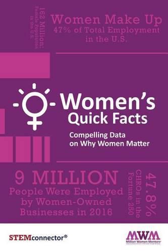 Cover image for Women's Quick Facts: Compelling Data on Why Women Matter