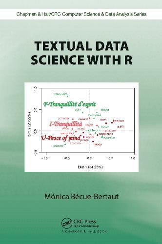 Textual Data Science with R