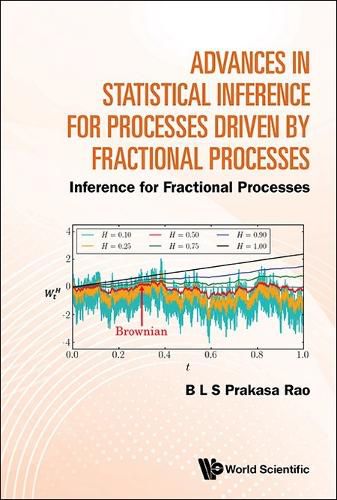 Cover image for Advances In Statistical Inference For Processes Driven By Fractional Processes: Inference For Fractional Processes