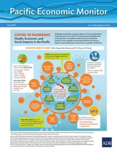 Pacific Economic Monitor: July 2020
