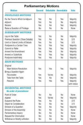 Cover image for Simplified Chart of Parliamentary Motions