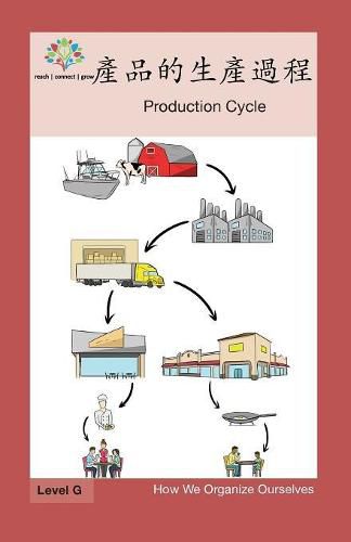 &#29986;&#21697;&#30340;&#29983;&#29986;&#36942;&#31243;: Production Cycle