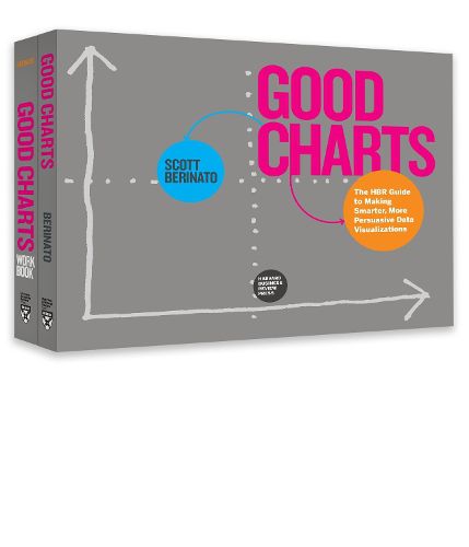 Cover image for The Harvard Business Review Good Charts Collection: Tips, Tools, and Exercises for Creating Powerful Data Visualizations